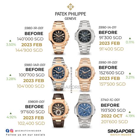 patek philippe discount singapore|patek philippe lowest price watch.